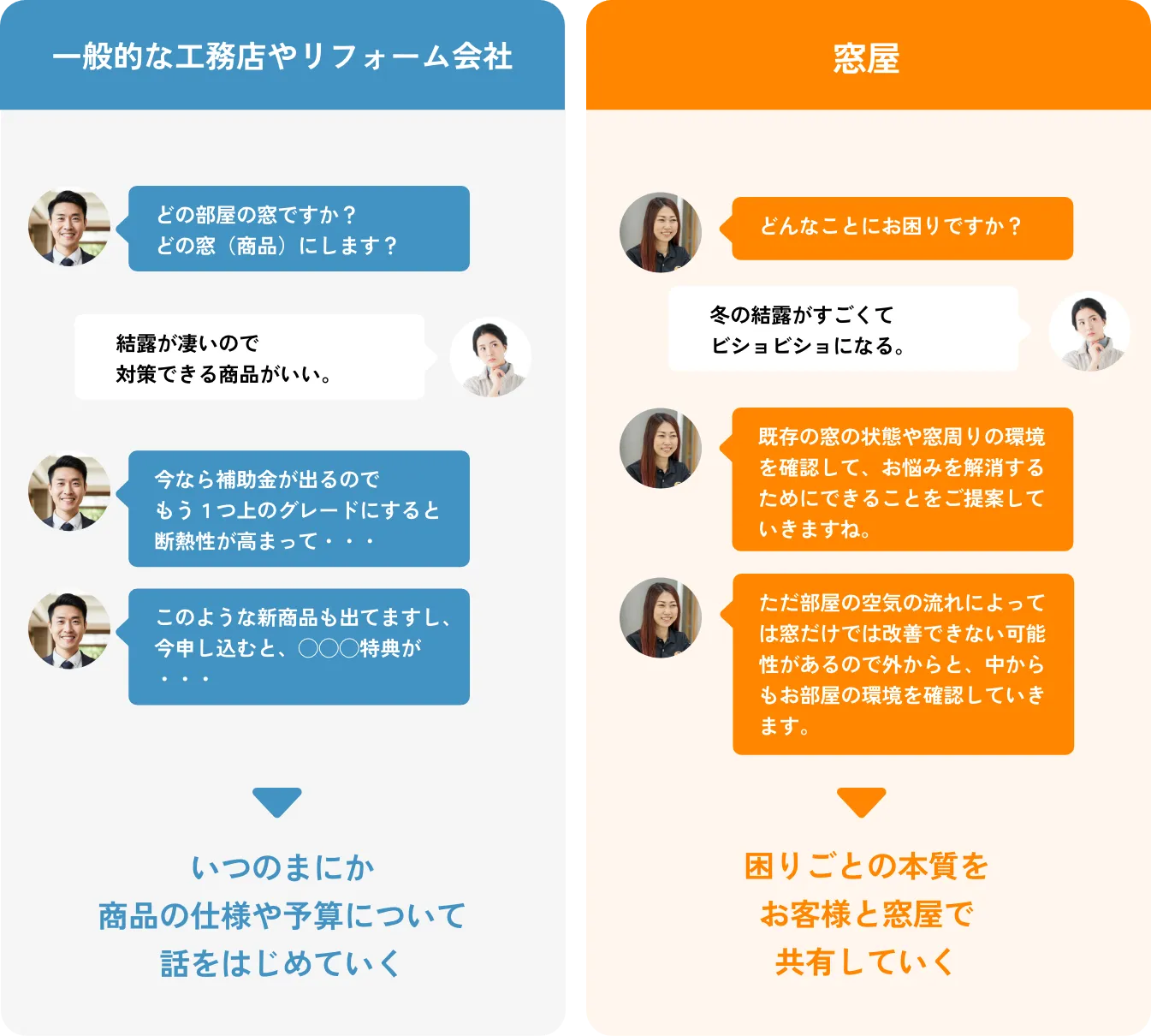 窓屋では困りごとの本質をお客様と窓屋で共有していく